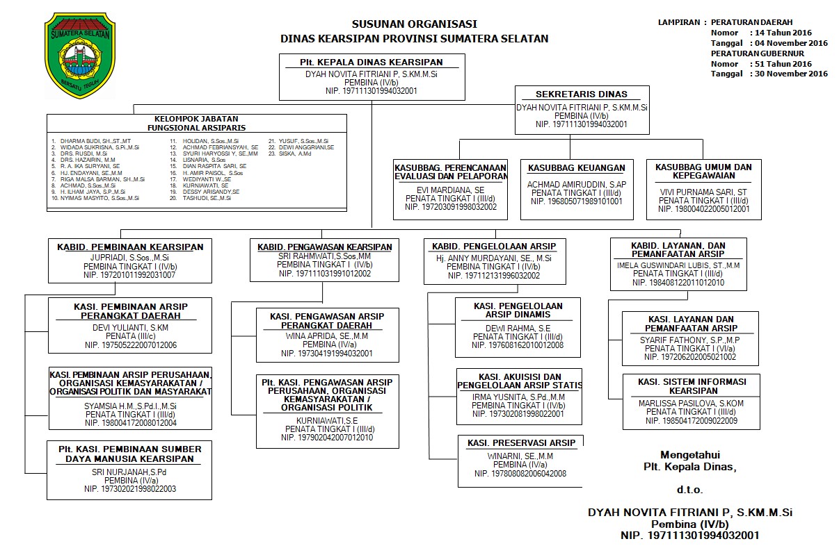 Bagan Struktur Organisasi